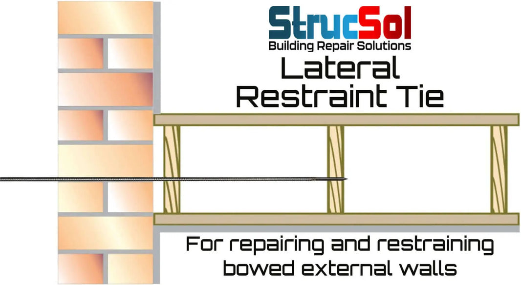 Lateral Restraint Ties / BowTies for bowed wall repair – Strucsol